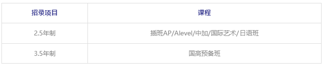 1709792544596516.png 2024武汉康礼高级中学国际部招生简章