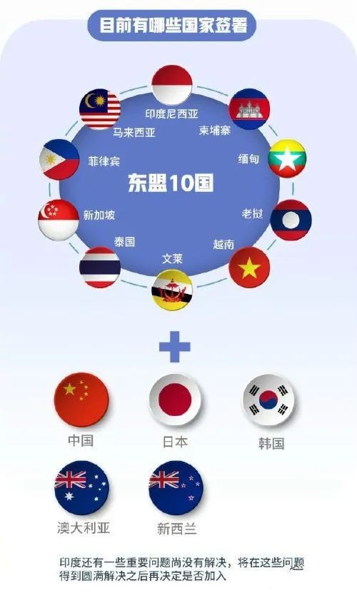 韩国正式加入RCEP,移民韩国值得考虑!