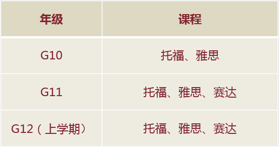 武汉三牛中美中学高中有哪些课程?看这篇就够了!