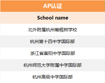 99%的家长都不了解的国际学校认证!2023即将春招,这些功课要做到位!