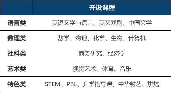 没有毕业生也被众多家长所期待?!这五所杭州国际学校到底有啥与众不同之处?!!