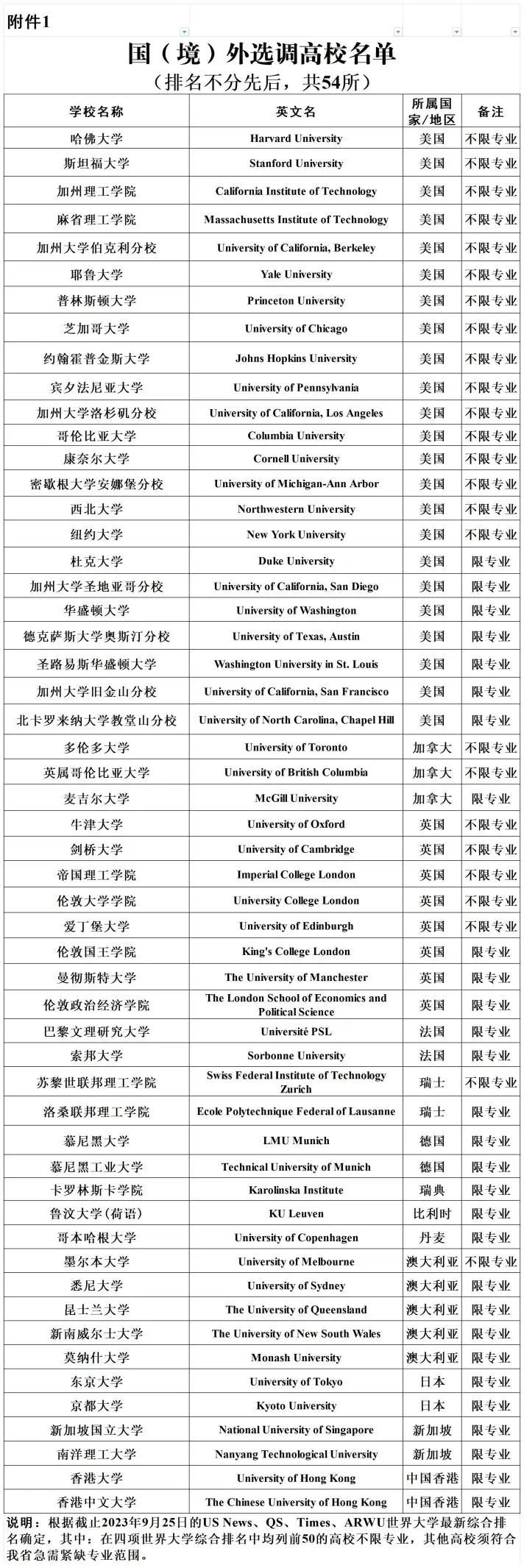 重磅!选调向留学生开放,海外名校学历优势来了!
