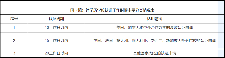 教育部再发新规!2024年起,这些留学生学历将「不予受理」认证!