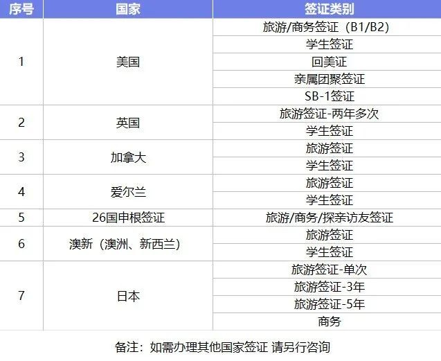 未更新EVUS信息或入境被拒!计划赴美人士看这儿!