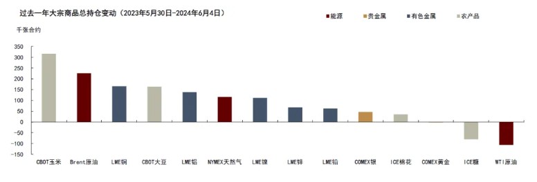 对冲基金的优势:如何轻松入场大宗商品投资