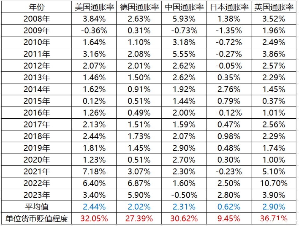 对冲基金的优势:如何轻松入场大宗商品投资
