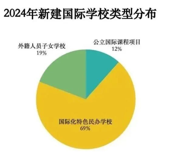听说了吗?腾讯正在筹备一所全新的国际学校?员工子女可以直接入读?