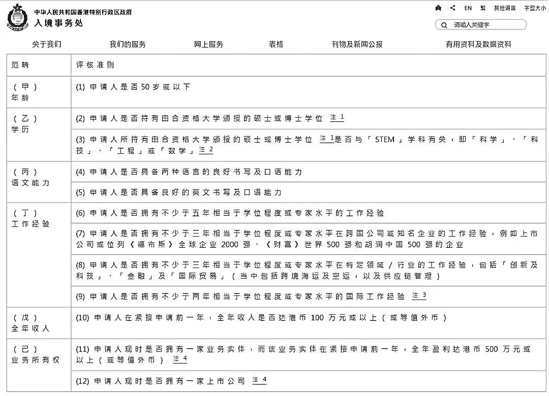 香港身份 | “优才计划”全面升级,留学生被踢出局了?!
