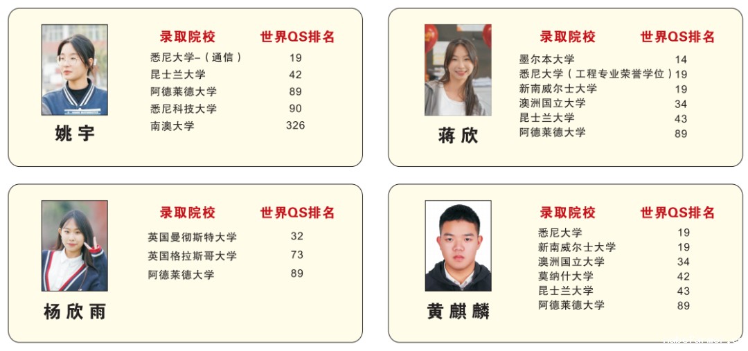 叮!一大波世界名校录取如约而至!