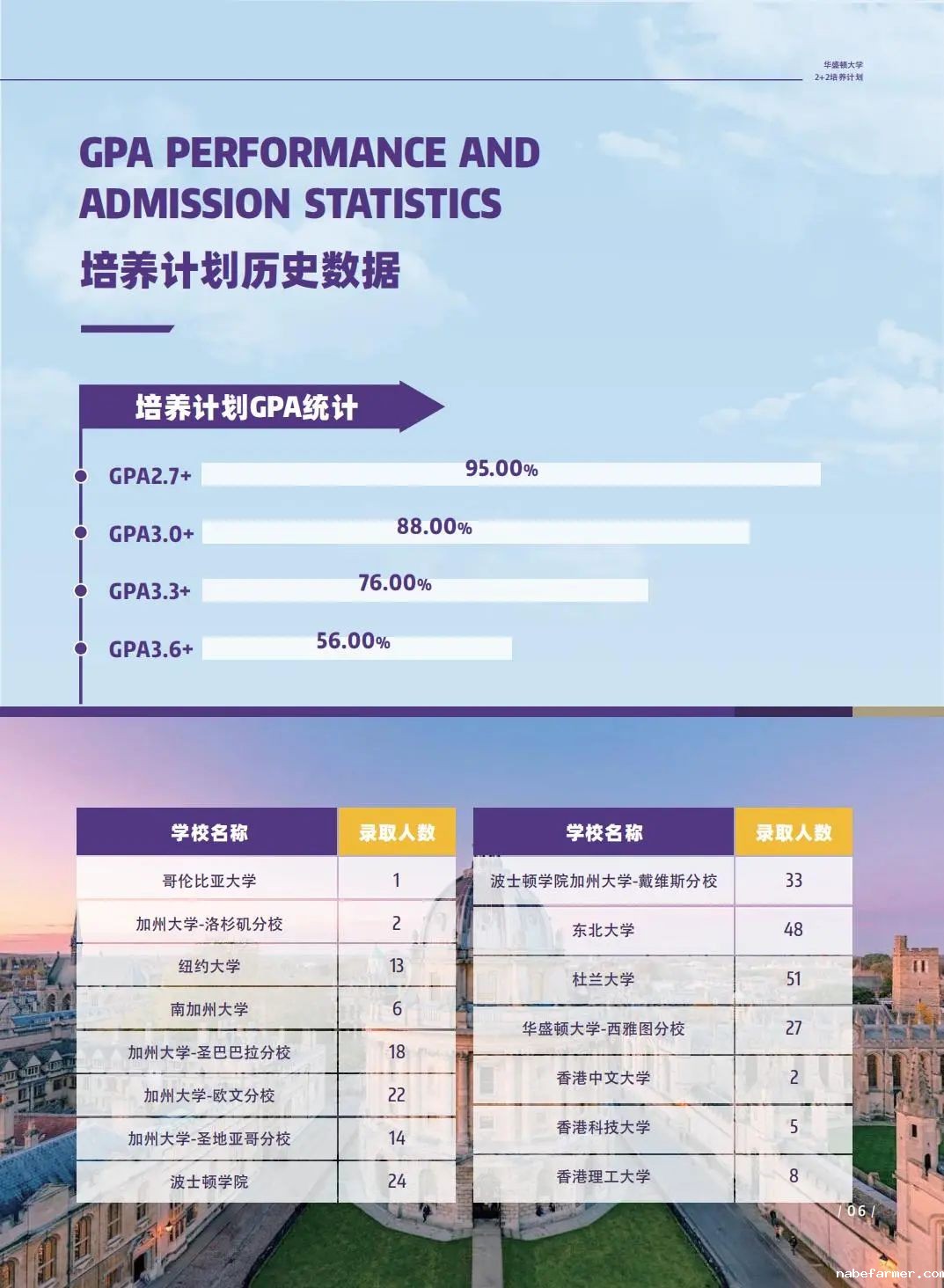录取捷报 | 美国TOP50大学录取来了!