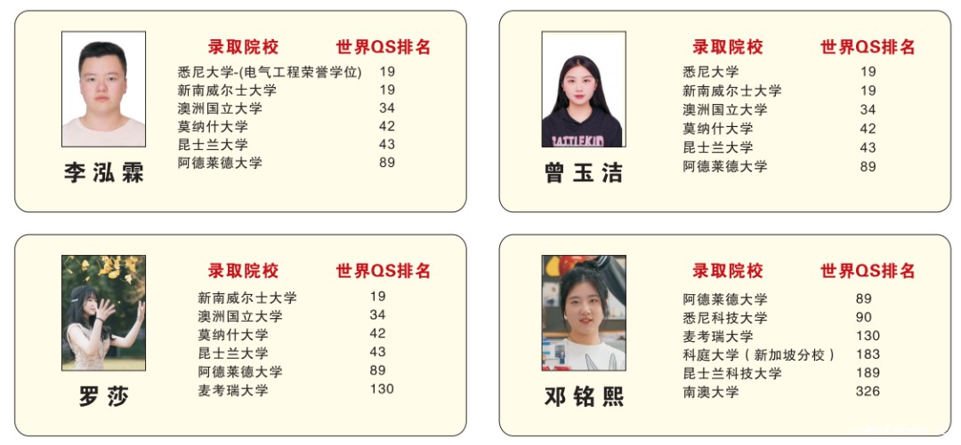 叮!一大波世界名校录取如约而至!