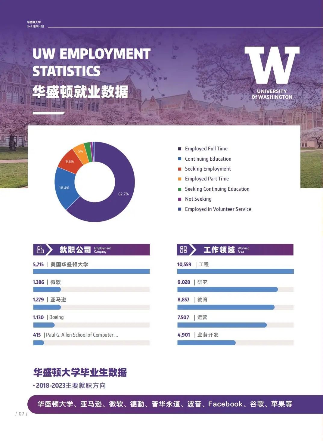 录取捷报 | 美国TOP50大学录取来了!
