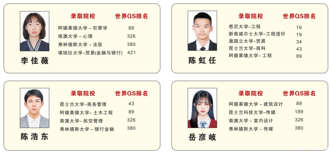 叮!一大波世界名校录取如约而至!