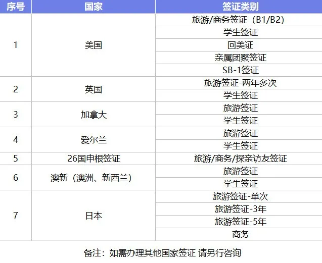 最新消息!美国十年签证续签时间缩短至12个月