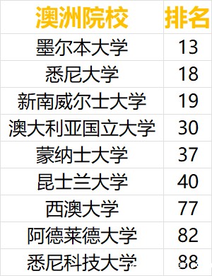 获澳洲名校学士学位,送中国香港身份?