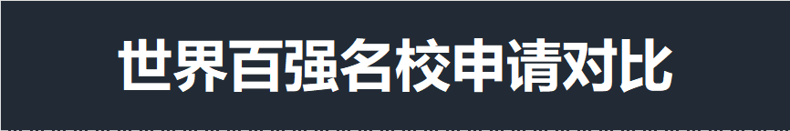 获澳洲名校学士学位,送中国香港身份?