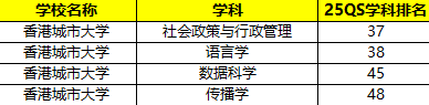 香港留学含金量:最高排名世界第2!最新中国香港八大院校王牌专业汇总
