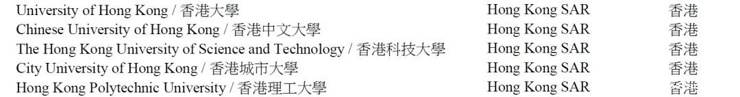 获澳洲名校学士学位,送中国香港身份?