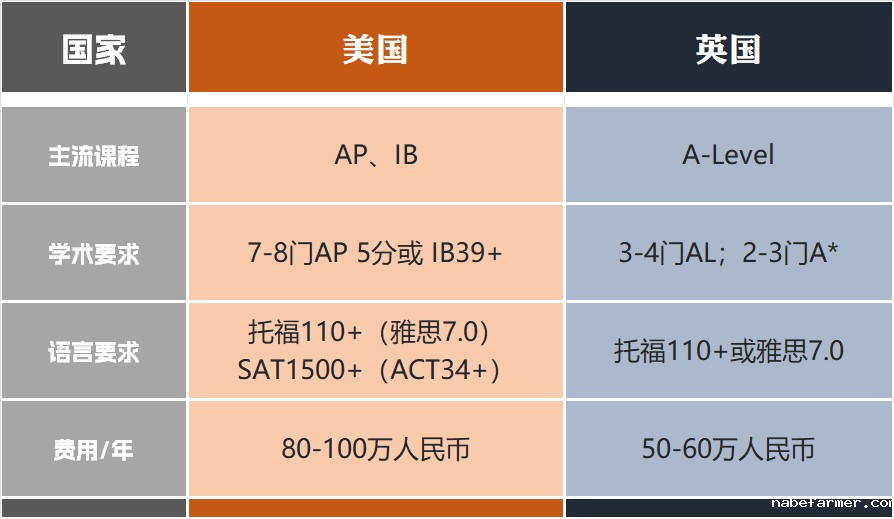 获澳洲名校学士学位,送中国香港身份?