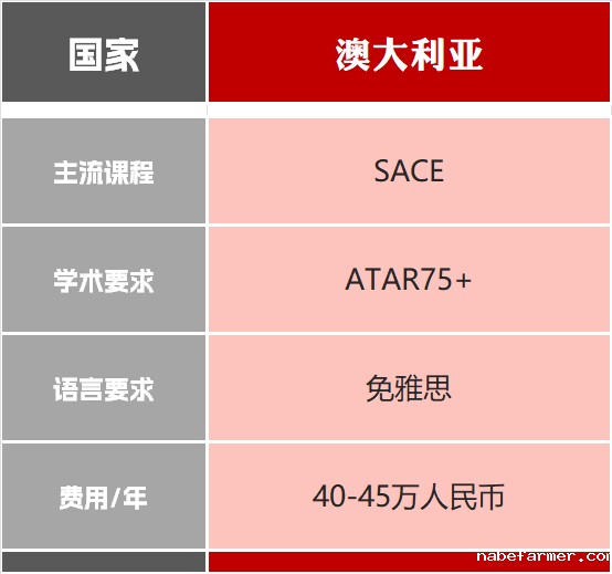 获澳洲名校学士学位,送中国香港身份?