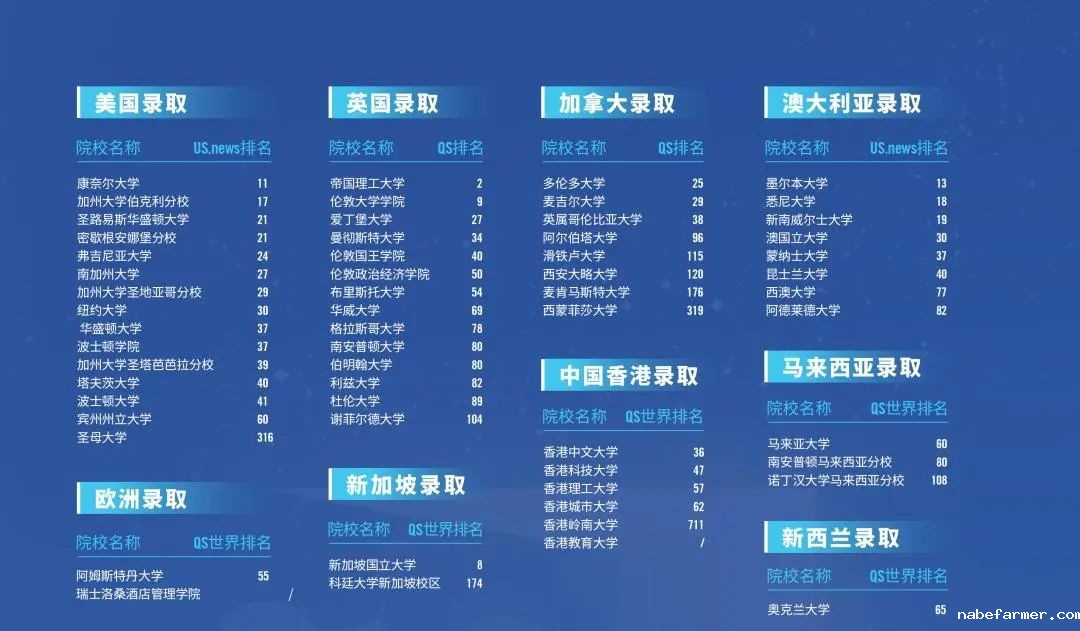 2025招生简章|全球TOP100名校直升计划