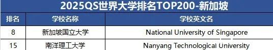 重大利好!2025军队选拔,QS世界排名前200院校毕业生可直接选拔军官