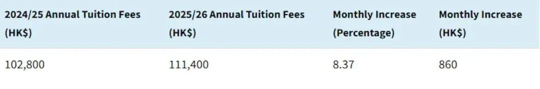 又涨价!英基22所学校学费上调!平均加幅约4.8%!