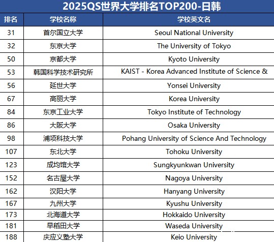 重大利好!2025军队选拔,QS世界排名前200院校毕业生可直接选拔军官