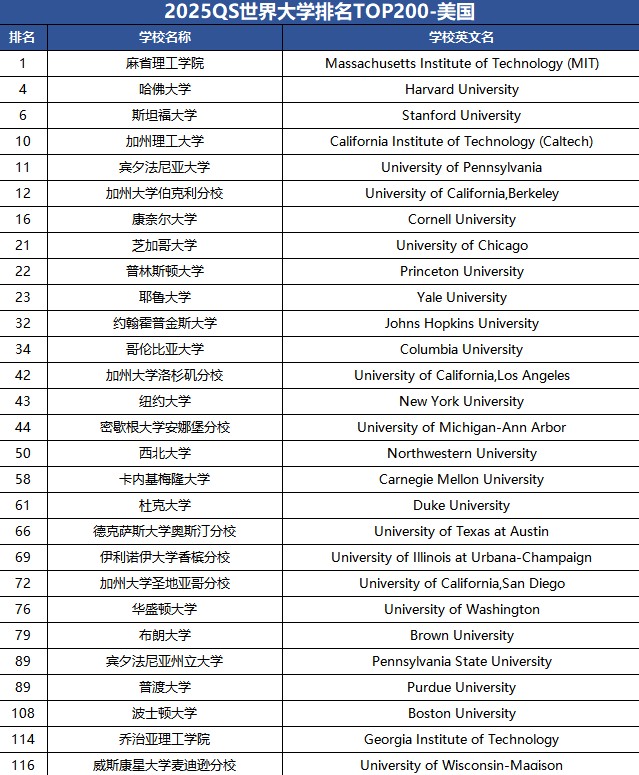 重大利好!2025军队选拔,QS世界排名前200院校毕业生可直接选拔军官