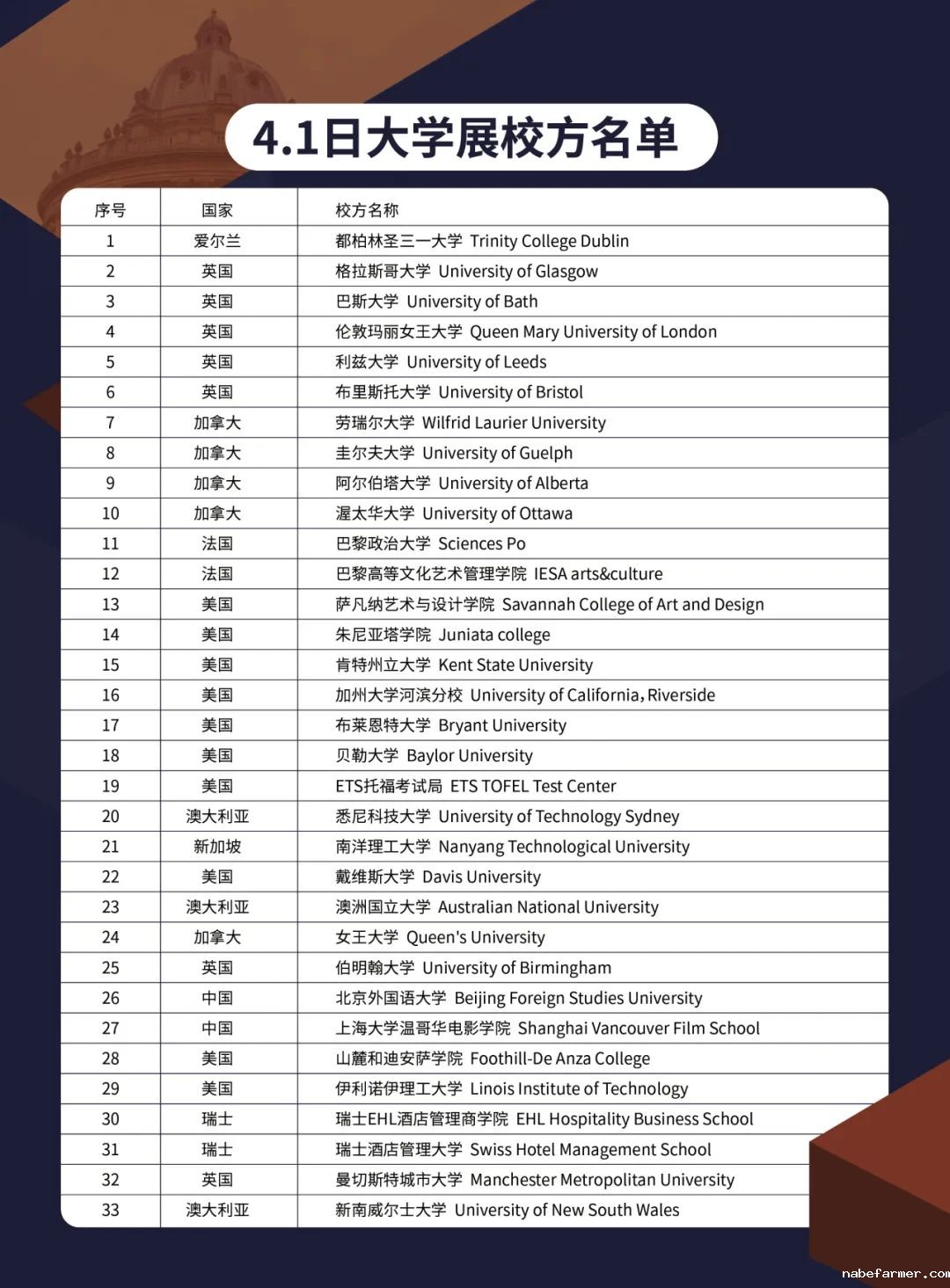 2025春季世界名校大学展 | 对话大学招生官,展望全球