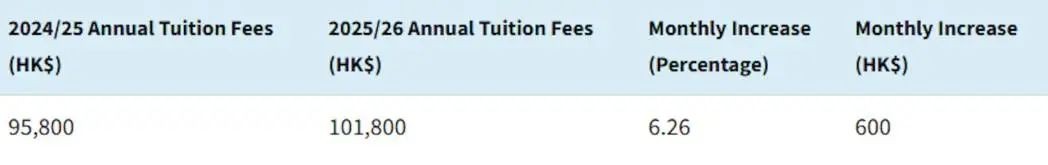 又涨价!英基22所学校学费上调!平均加幅约4.8%!