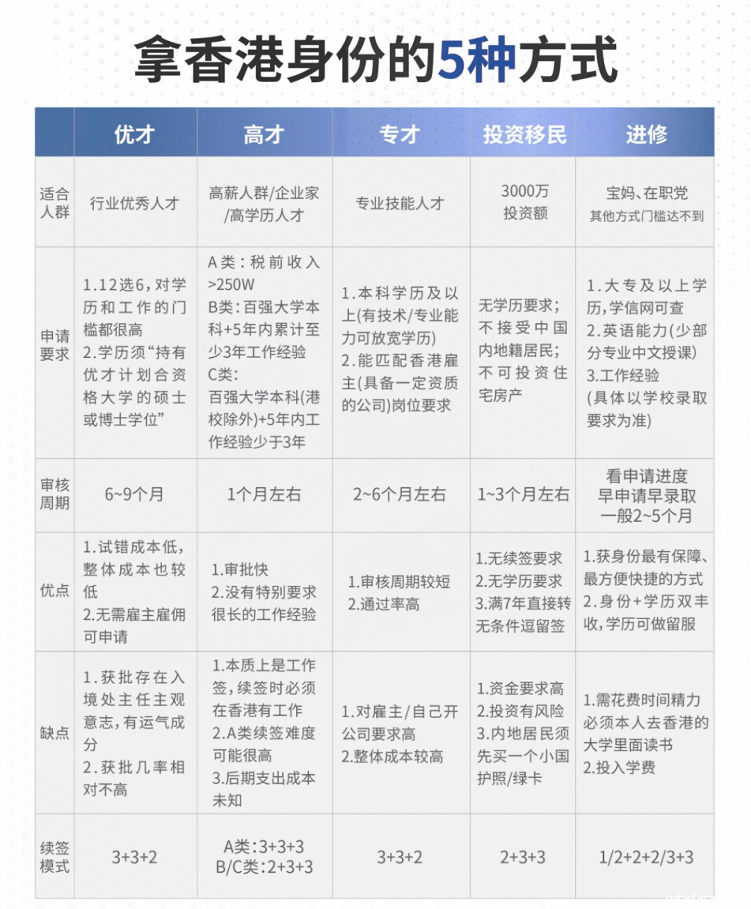 插班倒计时!中三前不转学就晚了?