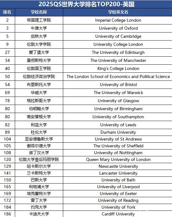 留学生重大利好!军队选拔择优招录QS世界前200名毕业生!