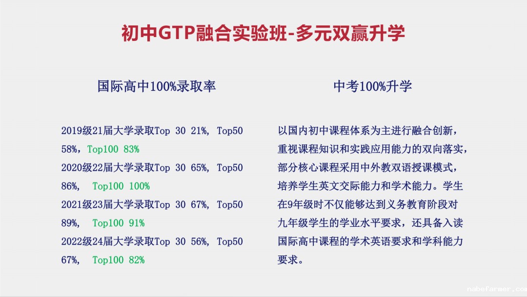 开创双赢升学新路径-为明国际部GTP融合实验班太香了!