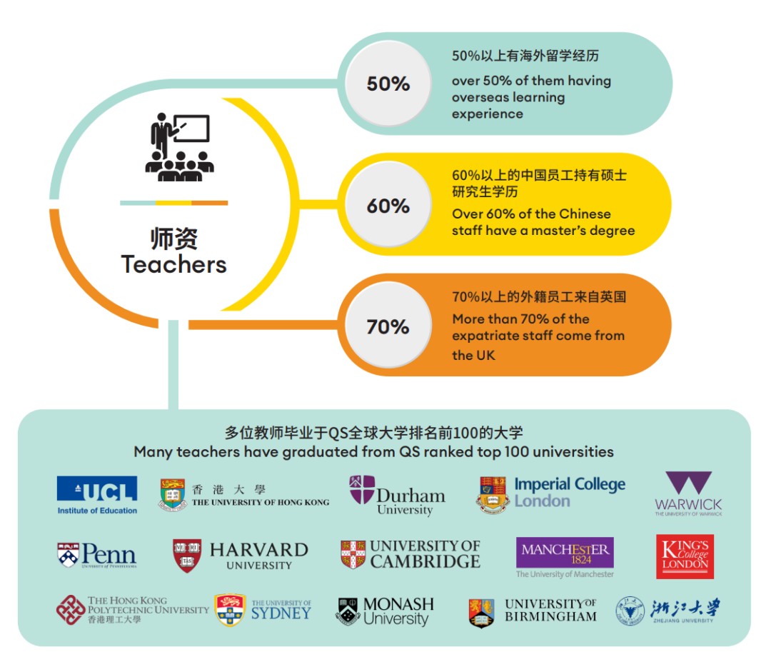 2025-26学年杭州惠立学校招生简章