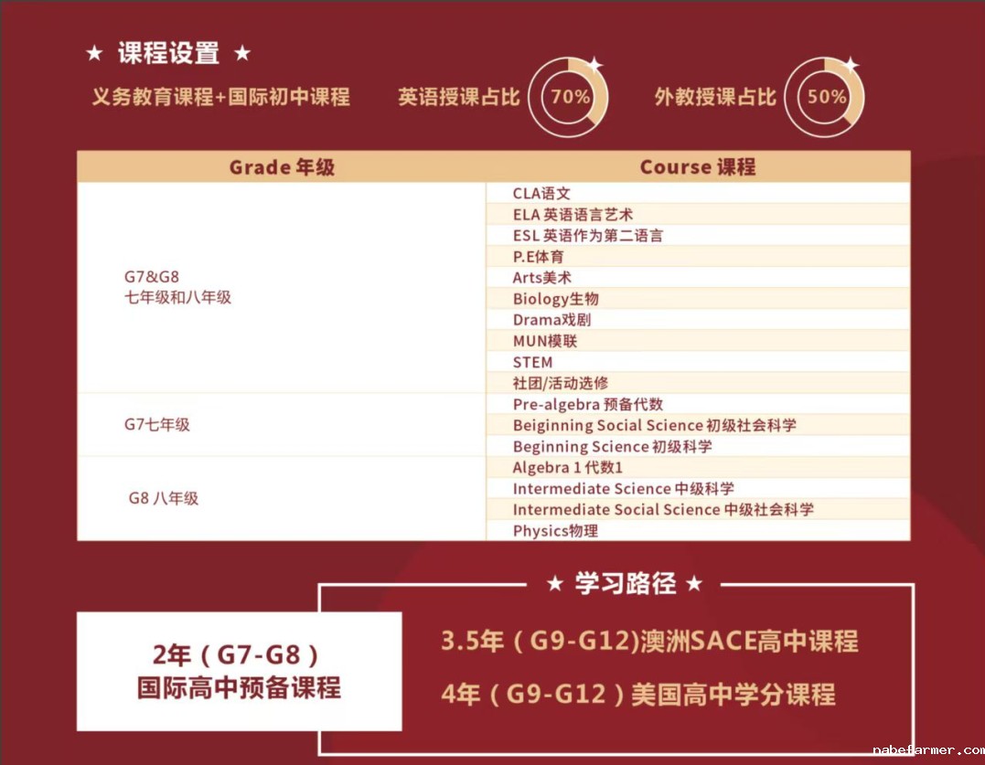 择校季|广州为明国际邀您解锁未来成长新可能!