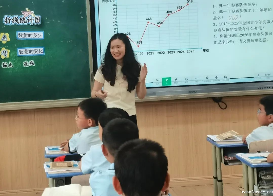 小学部数学组丨灵动思维,数启未来