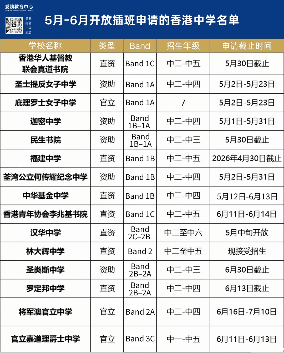 插班倒计时!中三前不转学就晚了?