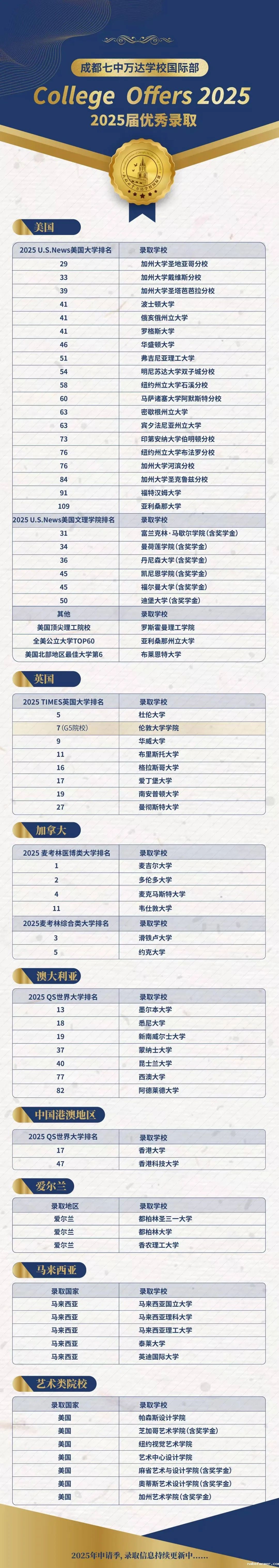 高2025届毕业典礼 | 扬帆起航,执炬前行,少年们去冲击更广阔的世界吧!