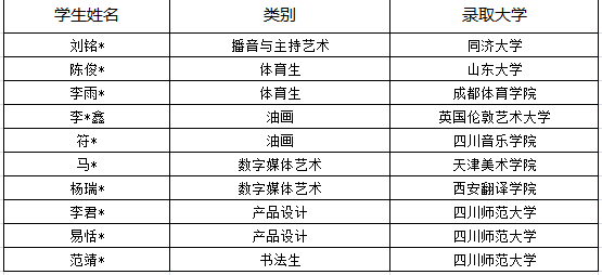 成都市郫都区绵实外国语学校复读计划招生公告