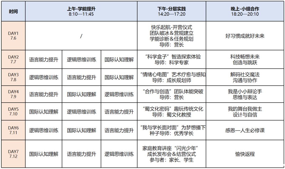先锋少年·学能成长丨开启一场充满惊喜的自我发现之旅