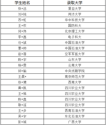 成都市郫都区绵实外国语学校复读计划招生公告