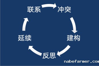 先锋少年·学能成长丨开启一场充满惊喜的自我发现之旅