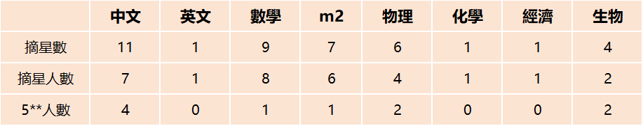 广深DSE终极PK!深圳培侨杀回来了!黑马新校赶超广州民心?