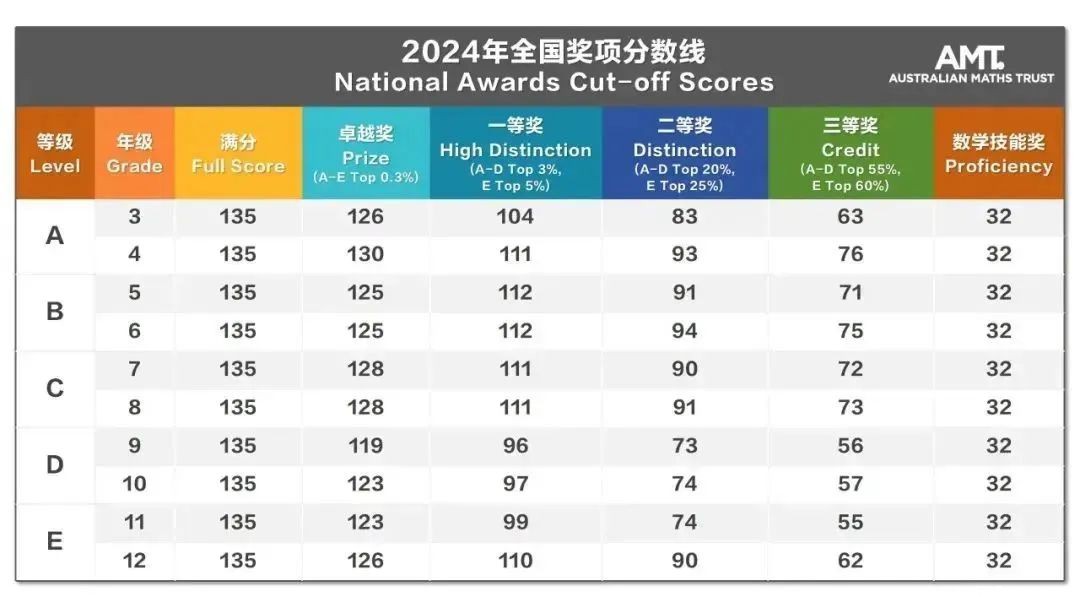 理科篇|竞赛双赛道,升学加分的“隐形王牌”