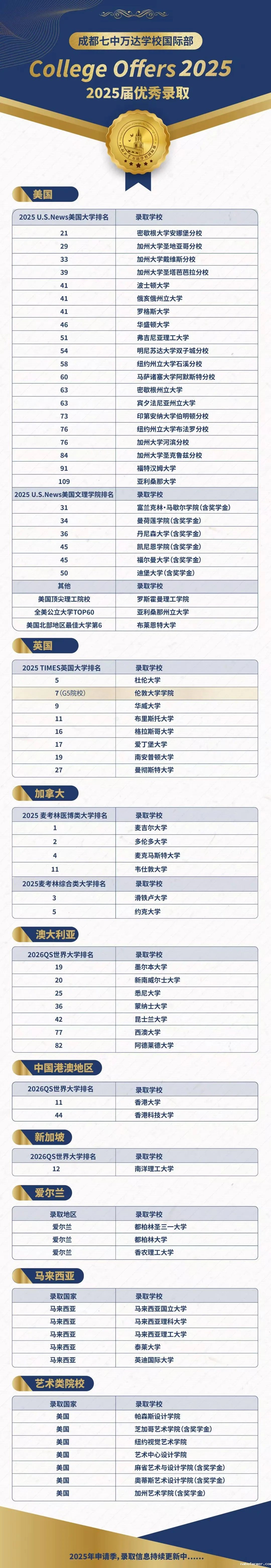 新增重磅喜报 | 新加坡方向录取,南洋理工大学Offer来了!