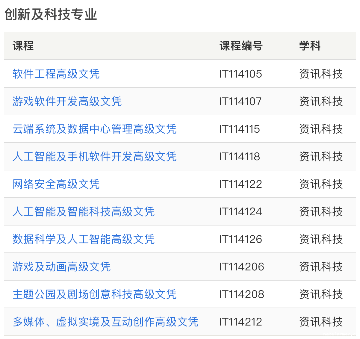 延长到7.7！高中大专学历还能到拿香港身份！香港职专毕业生留港计划招生火热进行中！