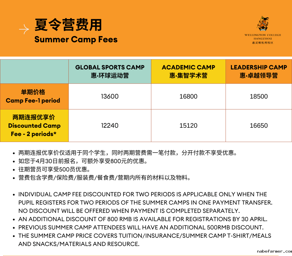 科技智能、沉浸英语、卓越领导力......惠灵顿杭州校区夏令营早鸟优惠正式启动！