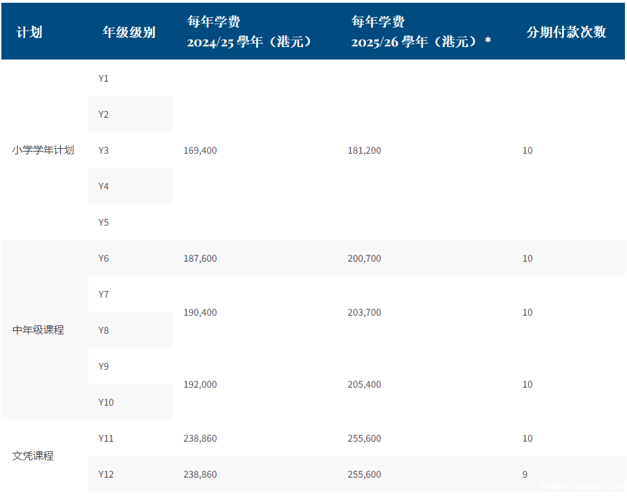 沪江维多利亚学校2025-2026学年学费标准