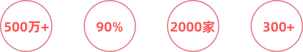 num